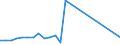 Flow: Exports / Measure: Values / Partner Country: France excl. Monaco & overseas / Reporting Country: Ireland