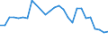 Flow: Exports / Measure: Values / Partner Country: World / Reporting Country: Austria