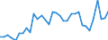 Flow: Exports / Measure: Values / Partner Country: World / Reporting Country: Chile