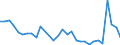 Flow: Exports / Measure: Values / Partner Country: World / Reporting Country: Czech Rep.