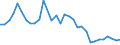 Flow: Exports / Measure: Values / Partner Country: World / Reporting Country: Hungary