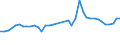 Flow: Exports / Measure: Values / Partner Country: World / Reporting Country: Iceland