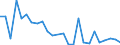 Flow: Exports / Measure: Values / Partner Country: World / Reporting Country: Israel