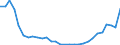 Flow: Exports / Measure: Values / Partner Country: World / Reporting Country: Latvia