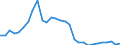 Flow: Exports / Measure: Values / Partner Country: World / Reporting Country: Lithuania