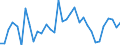 Handelsstrom: Exporte / Maßeinheit: Werte / Partnerland: World / Meldeland: Mexico