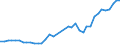 Flow: Exports / Measure: Values / Partner Country: World / Reporting Country: Netherlands