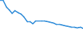 Flow: Exports / Measure: Values / Partner Country: World / Reporting Country: Poland