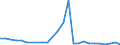 Flow: Exports / Measure: Values / Partner Country: World / Reporting Country: Slovakia