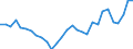 Flow: Exports / Measure: Values / Partner Country: World / Reporting Country: Slovenia