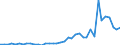 Flow: Exports / Measure: Values / Partner Country: World / Reporting Country: Switzerland incl. Liechtenstein