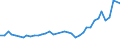 Flow: Exports / Measure: Values / Partner Country: World / Reporting Country: United Kingdom