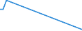 Flow: Exports / Measure: Values / Partner Country: Australia / Reporting Country: Canada