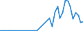 Flow: Exports / Measure: Values / Partner Country: Australia / Reporting Country: Germany