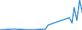 Flow: Exports / Measure: Values / Partner Country: Australia / Reporting Country: Netherlands