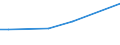 Flow: Exports / Measure: Values / Partner Country: Canada / Reporting Country: Austria