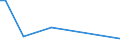 Flow: Exports / Measure: Values / Partner Country: Canada / Reporting Country: Denmark