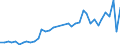 Flow: Exports / Measure: Values / Partner Country: Canada / Reporting Country: Germany