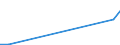 Flow: Exports / Measure: Values / Partner Country: Canada / Reporting Country: Hungary