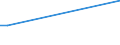 Flow: Exports / Measure: Values / Partner Country: Canada / Reporting Country: Luxembourg