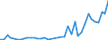 Flow: Exports / Measure: Values / Partner Country: Canada / Reporting Country: Netherlands