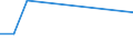 Flow: Exports / Measure: Values / Partner Country: Canada / Reporting Country: New Zealand