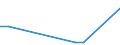 Flow: Exports / Measure: Values / Partner Country: Canada / Reporting Country: Poland