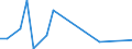 Flow: Exports / Measure: Values / Partner Country: Canada / Reporting Country: Sweden