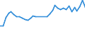 Flow: Exports / Measure: Values / Partner Country: Canada / Reporting Country: USA incl. PR. & Virgin Isds.