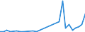 Flow: Exports / Measure: Values / Partner Country: Chinese Taipei / Reporting Country: Germany