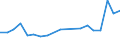 Flow: Exports / Measure: Values / Partner Country: France excl. Monaco & overseas / Reporting Country: Belgium