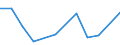 Flow: Exports / Measure: Values / Partner Country: France excl. Monaco & overseas / Reporting Country: Denmark