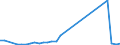 Flow: Exports / Measure: Values / Partner Country: World / Reporting Country: Canada