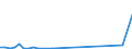 Flow: Exports / Measure: Values / Partner Country: World / Reporting Country: Denmark