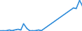 Flow: Exports / Measure: Values / Partner Country: World / Reporting Country: France incl. Monaco & overseas