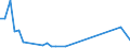 Flow: Exports / Measure: Values / Partner Country: World / Reporting Country: Greece