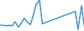 Flow: Exports / Measure: Values / Partner Country: World / Reporting Country: Italy incl. San Marino & Vatican