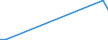 Flow: Exports / Measure: Values / Partner Country: World / Reporting Country: Japan