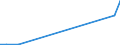 Flow: Exports / Measure: Values / Partner Country: World / Reporting Country: Latvia