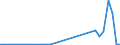 Flow: Exports / Measure: Values / Partner Country: World / Reporting Country: Mexico