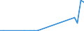 Flow: Exports / Measure: Values / Partner Country: World / Reporting Country: New Zealand