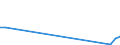 Flow: Exports / Measure: Values / Partner Country: World / Reporting Country: Portugal