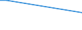 Flow: Exports / Measure: Values / Partner Country: World / Reporting Country: Slovakia