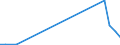 Flow: Exports / Measure: Values / Partner Country: World / Reporting Country: Sweden