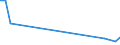 Flow: Exports / Measure: Values / Partner Country: World / Reporting Country: Turkey