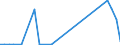 Flow: Exports / Measure: Values / Partner Country: World / Reporting Country: United Kingdom