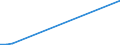 Flow: Exports / Measure: Values / Partner Country: Philippines / Reporting Country: Australia