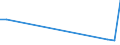 Flow: Exports / Measure: Values / Partner Country: Germany / Reporting Country: Australia