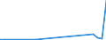 Flow: Exports / Measure: Values / Partner Country: Germany / Reporting Country: Netherlands