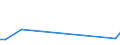 Flow: Exports / Measure: Values / Partner Country: Germany / Reporting Country: Spain